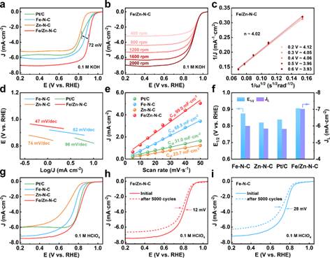 说明:图表, 图示 描述已自动生成